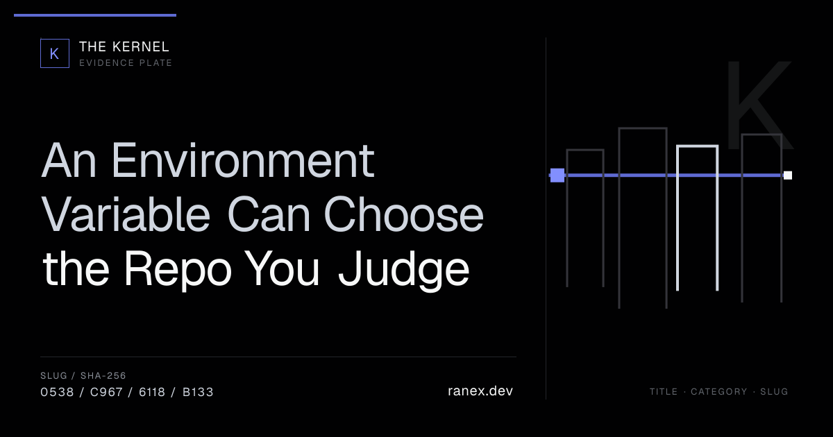 An Environment Variable Can Choose the Repo You Judge