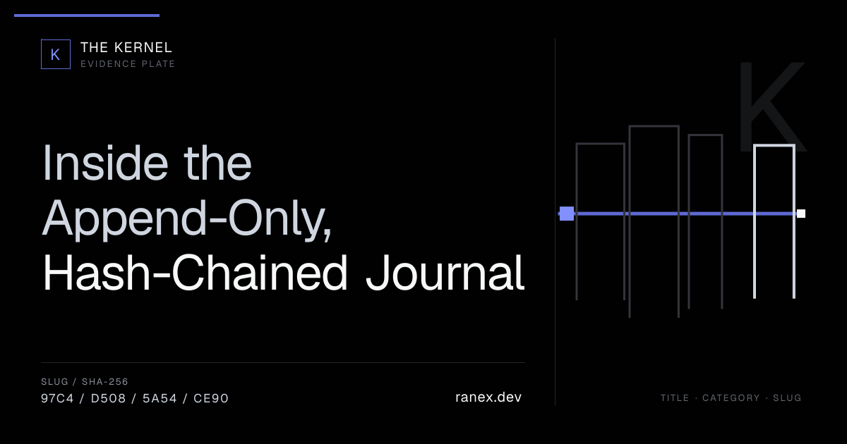 Inside the Append-Only, Hash-Chained Journal