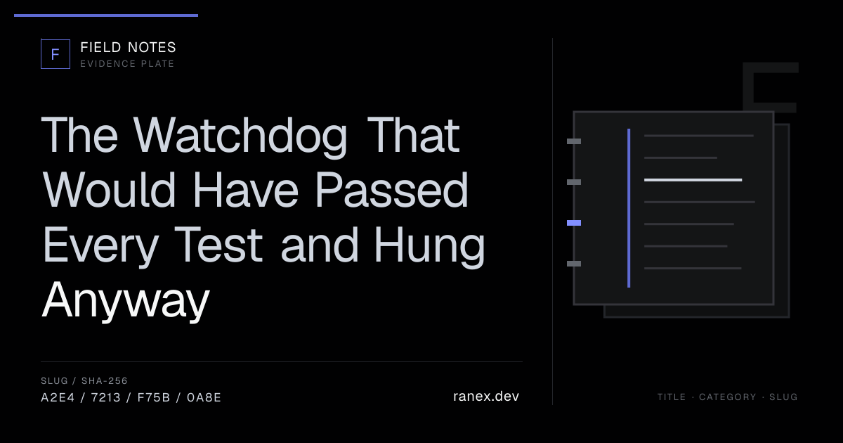 The Watchdog That Would Have Passed Every Test and Hung Anyway