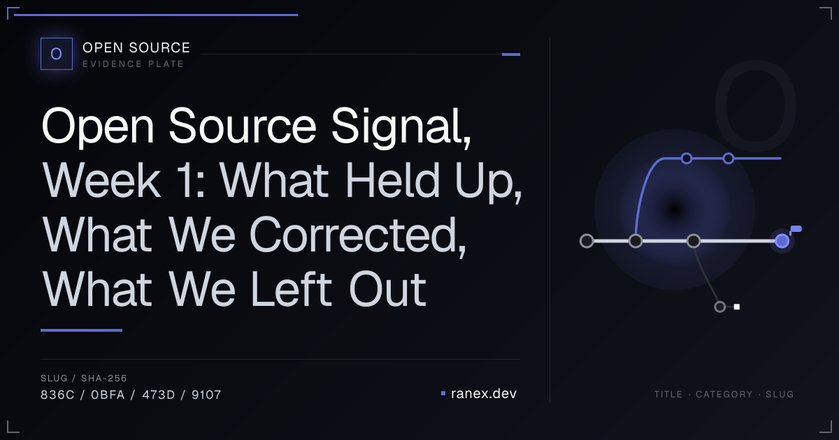 Open Source Signal, Week 1: What Held Up, What We Corrected, What We Left Out